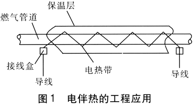 燃?xì)夤艿离姲闊峒夹g(shù)及電伴熱帶在燃?xì)夤艿腊惭b說明