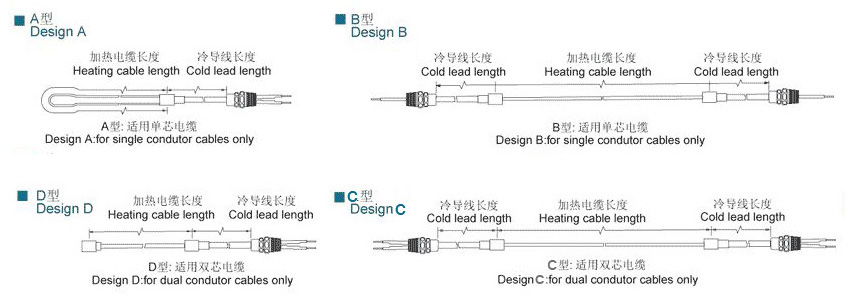 電伴熱帶相關圖示