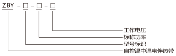 中溫自限溫電伴熱帶型號(hào)釋義